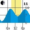 Iliamna Bay tide chart for Thursday, November 11, 2021