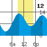 Iliamna Bay tide chart for Friday, November 12, 2021