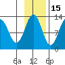Iliamna Bay tide chart for Monday, November 15, 2021