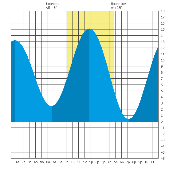 Iliamna Bay tide chart for Tuesday, November 16, 2021