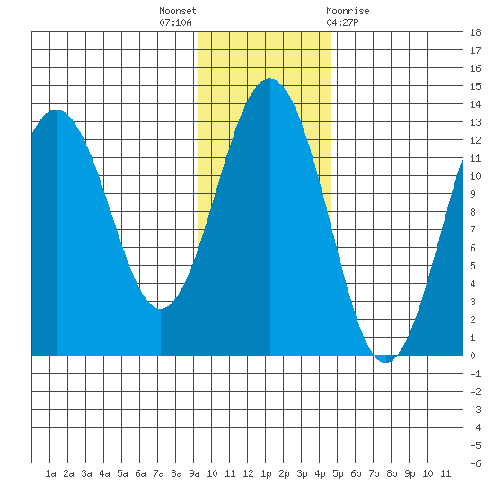 Iliamna Bay tide chart for Wednesday, November 17, 2021