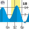 Iliamna Bay tide chart for Thursday, November 18, 2021