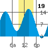 Iliamna Bay tide chart for Friday, November 19, 2021