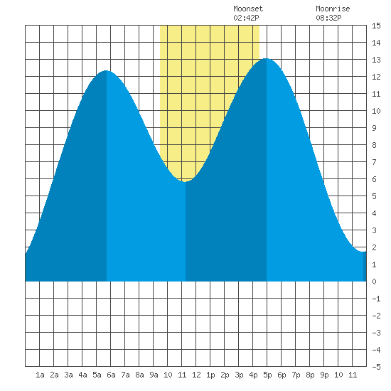 Iliamna Bay tide chart for Wednesday, November 24, 2021