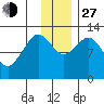 Iliamna Bay tide chart for Saturday, November 27, 2021