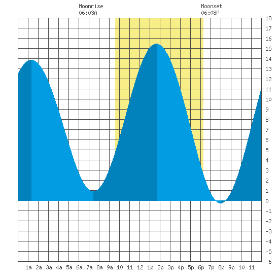 Iliamna Bay tide chart for Tuesday, November 2, 2021