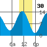 Iliamna Bay tide chart for Tuesday, November 30, 2021