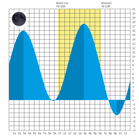 Iliamna Bay tide chart for Thursday, November 4, 2021