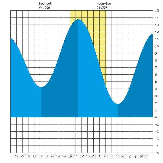Iliamna Bay tide chart for Tuesday, December 14, 2021