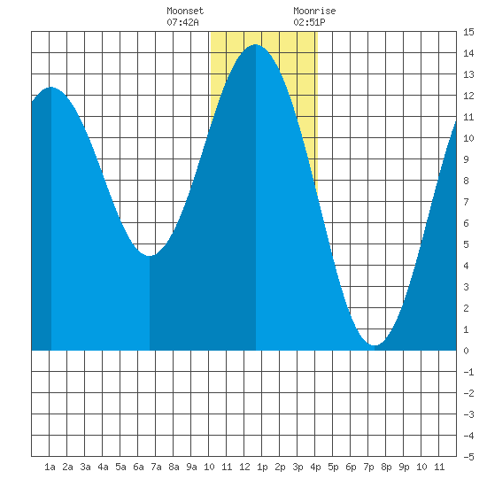 Iliamna Bay tide chart for Thursday, December 16, 2021