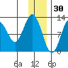 Iliamna Bay tide chart for Thursday, December 30, 2021