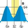 Iliamna Bay tide chart for Wednesday, December 8, 2021