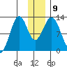 Iliamna Bay tide chart for Thursday, December 9, 2021