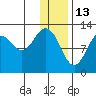 Iliamna Bay tide chart for Thursday, January 13, 2022