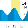 Iliamna Bay tide chart for Friday, January 14, 2022