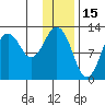 Iliamna Bay tide chart for Saturday, January 15, 2022