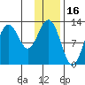 Iliamna Bay tide chart for Sunday, January 16, 2022