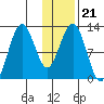 Iliamna Bay tide chart for Friday, January 21, 2022