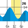 Iliamna Bay tide chart for Wednesday, January 26, 2022