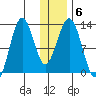 Iliamna Bay tide chart for Thursday, January 6, 2022