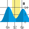 Iliamna Bay tide chart for Saturday, January 8, 2022