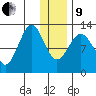 Iliamna Bay tide chart for Sunday, January 9, 2022