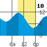 Iliamna Bay tide chart for Thursday, February 10, 2022