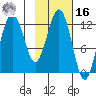 Iliamna Bay tide chart for Wednesday, February 16, 2022