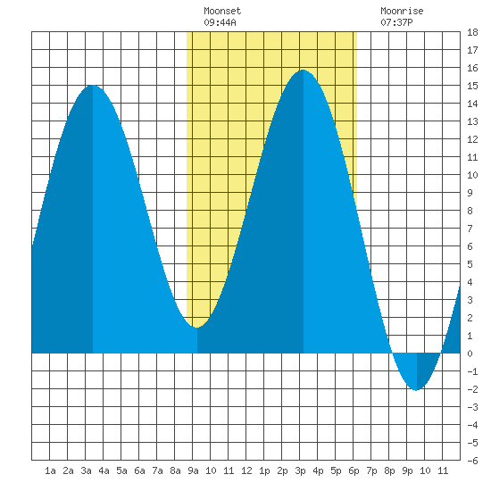 Iliamna Bay tide chart for Thursday, February 17, 2022