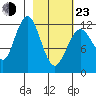 Iliamna Bay tide chart for Wednesday, February 23, 2022