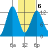 Iliamna Bay tide chart for Sunday, February 6, 2022