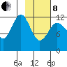 Iliamna Bay tide chart for Tuesday, February 8, 2022