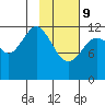 Iliamna Bay tide chart for Wednesday, February 9, 2022