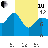 Iliamna Bay tide chart for Thursday, March 10, 2022