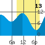Iliamna Bay tide chart for Sunday, March 13, 2022