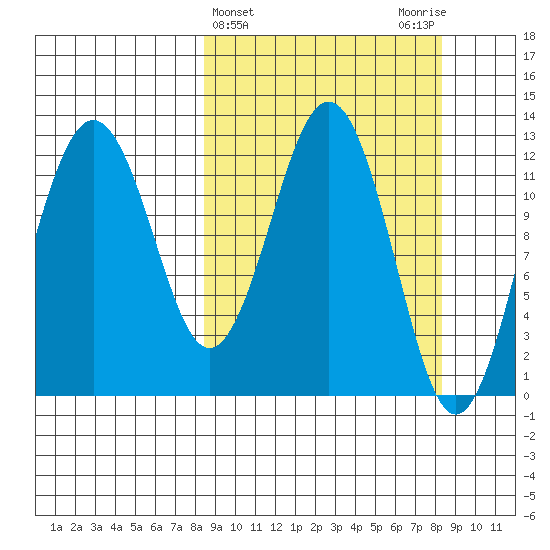 Iliamna Bay tide chart for Wednesday, March 16, 2022