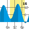 Iliamna Bay tide chart for Wednesday, March 16, 2022