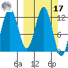 Iliamna Bay tide chart for Thursday, March 17, 2022