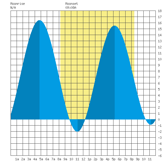 Iliamna Bay tide chart for Sunday, March 20, 2022