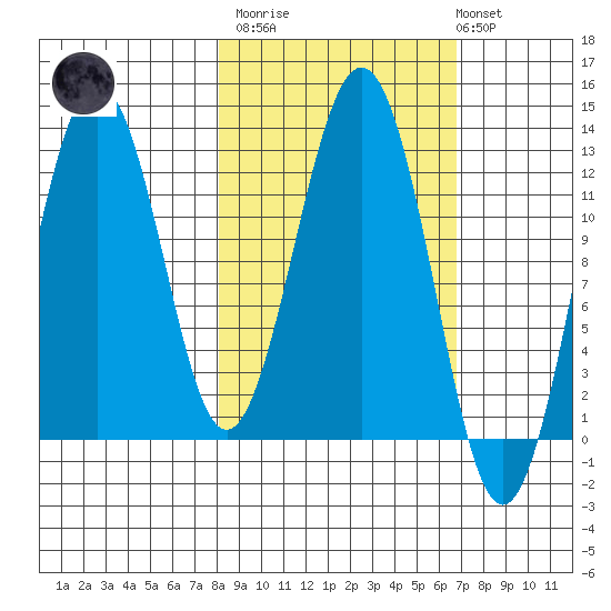 Iliamna Bay tide chart for Wednesday, March 2, 2022
