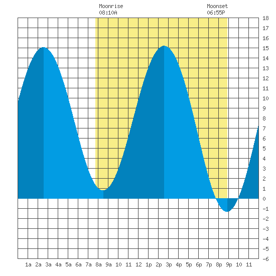 Iliamna Bay tide chart for Wednesday, March 30, 2022