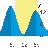Iliamna Bay tide chart for Monday, March 7, 2022