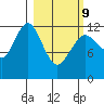 Iliamna Bay tide chart for Wednesday, March 9, 2022
