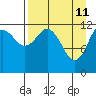 Iliamna Bay tide chart for Monday, April 11, 2022