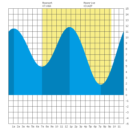 Iliamna Bay tide chart for Tuesday, April 12, 2022
