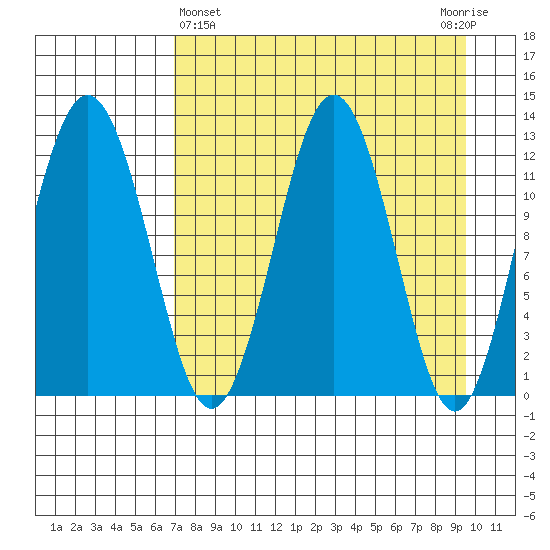 Iliamna Bay tide chart for Friday, April 15, 2022