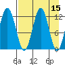 Iliamna Bay tide chart for Friday, April 15, 2022