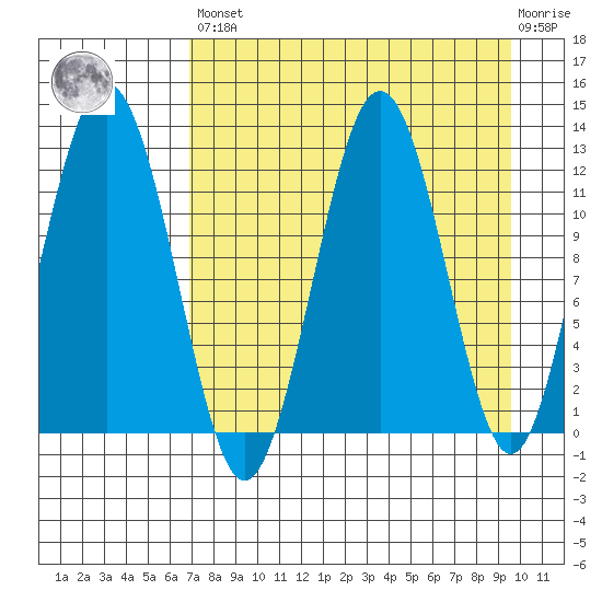 Iliamna Bay tide chart for Saturday, April 16, 2022