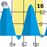 Iliamna Bay tide chart for Saturday, April 16, 2022