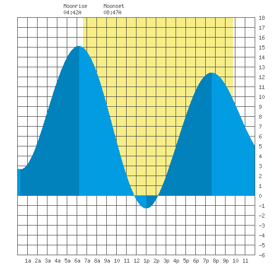 Iliamna Bay tide chart for Thursday, April 21, 2022